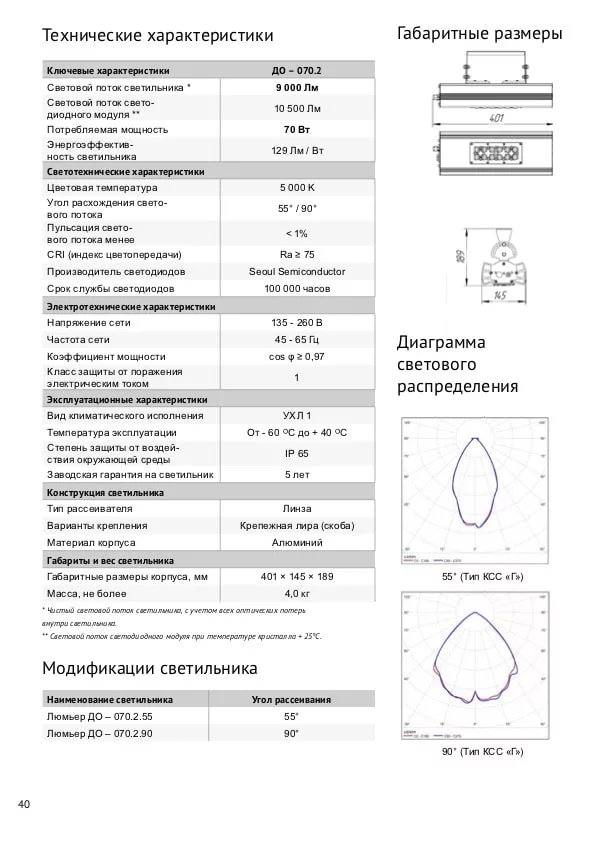 led-var-ok7-web7